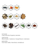 Kajal Homme - Parfums De France 